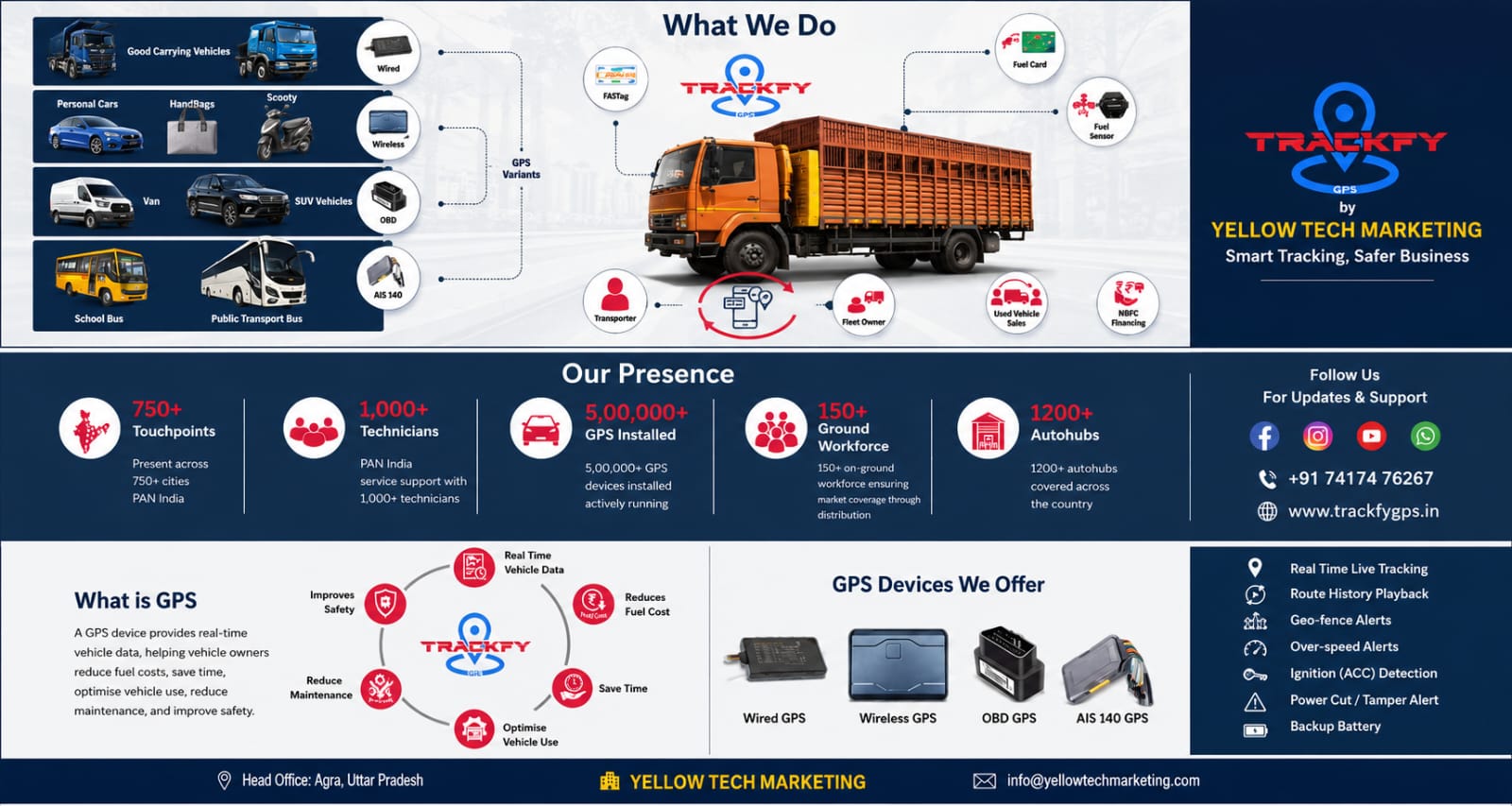 Truck GPS Tracking Device by Trackfy - Commercial Vehicle Tracking Agra